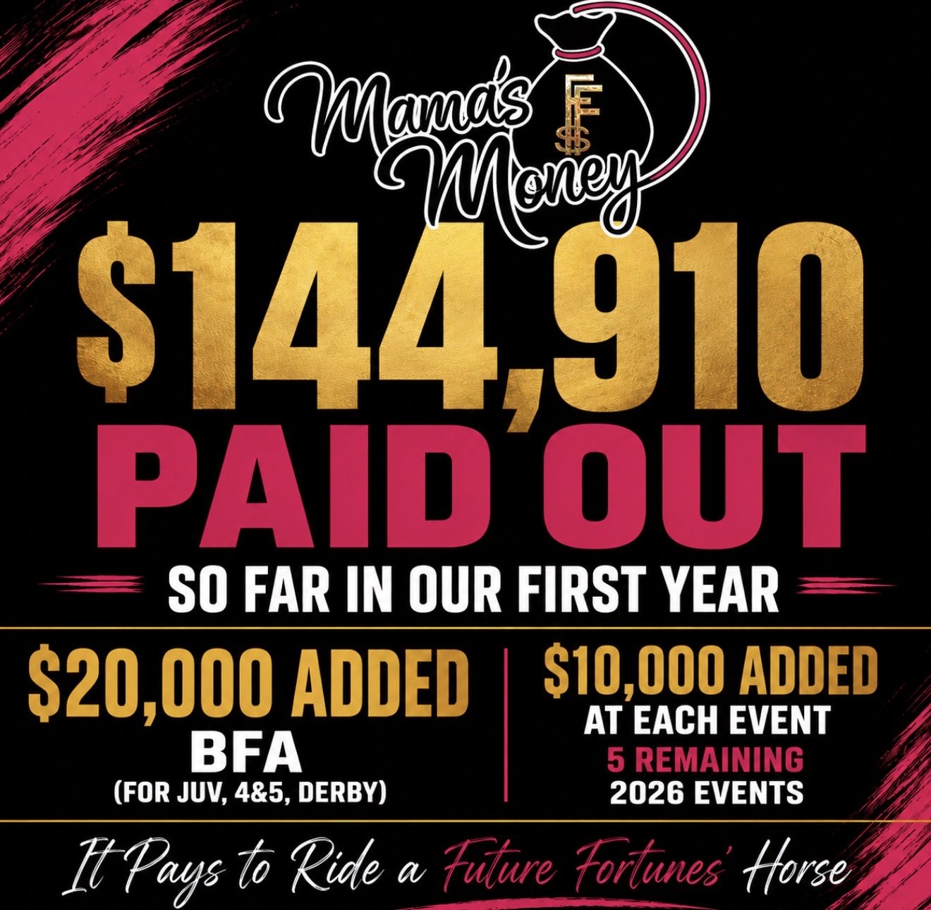 Mama's Money incentive payout graphic